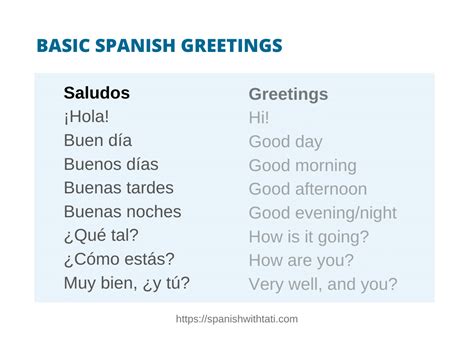 hallo spanisch|76 Ways to Say Hello and Greet People in Spanish 